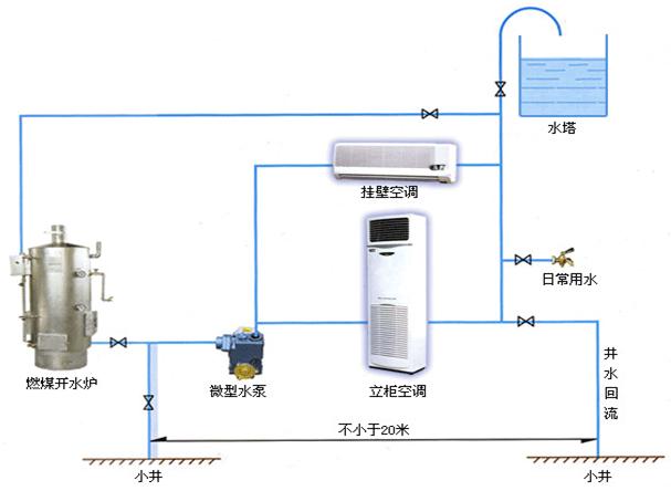 立式水温空调-冷暖两用设备