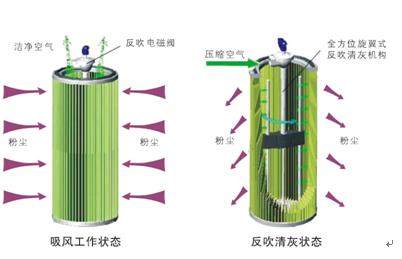 广绿KSDC中央式烟尘净化器