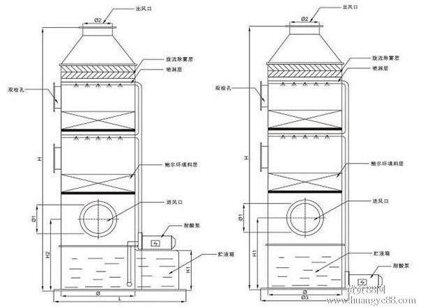 酸雾净化塔，酸雾去除净化方案 酸气净化办法