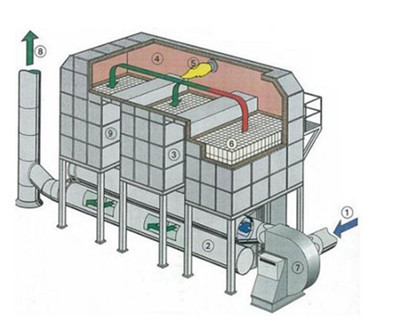 催化燃烧设备厂家-吸附浓缩沸石转轮