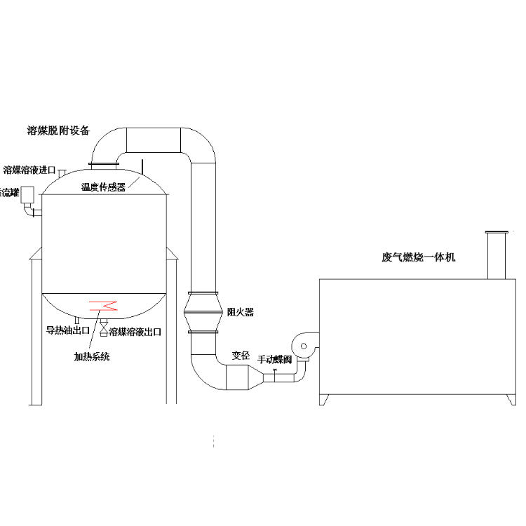 山东化工厂溶媒吸收废气方案