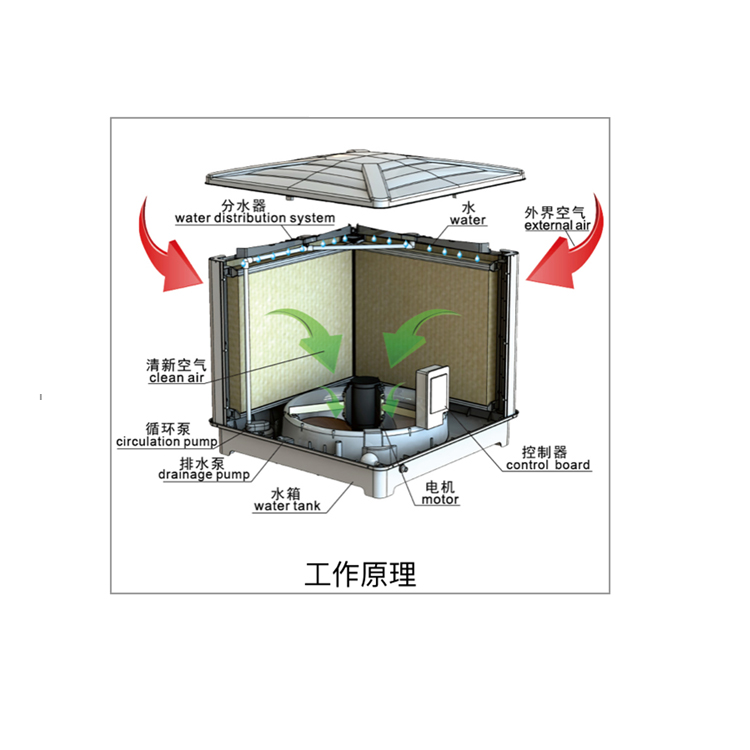 夏天厂房整体降温与岗位送风的两种方式