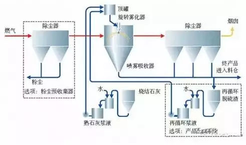 生物法处理恶臭除臭设备