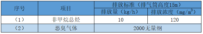 橡胶有机废气排放标准.png